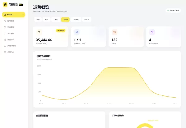 闲鱼自动发货系统/自动回复/闲鱼AI回复系统源码-七色光资源站